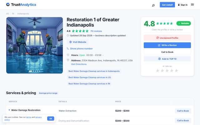 Restoration 1 of Greater Indianapolis's page as the assistant saw it