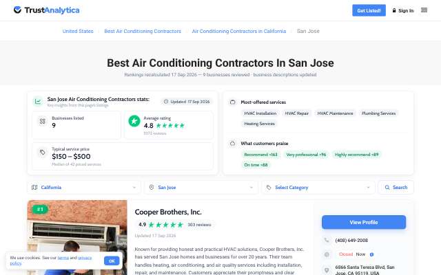 Cooper Brothers, Inc.'s page as the assistant saw it