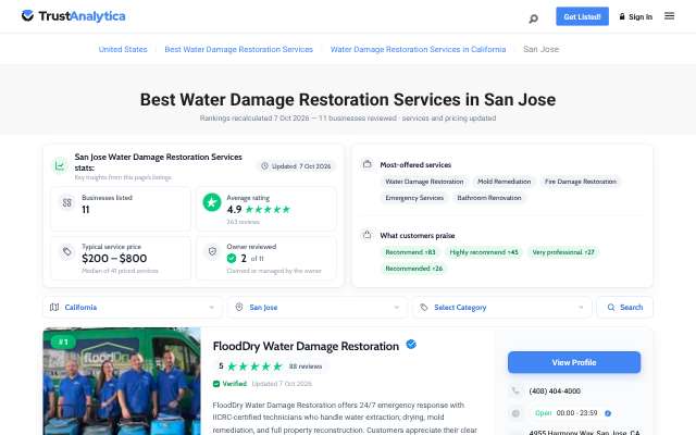 Page cited for FloodDRY Water Damage Restoration