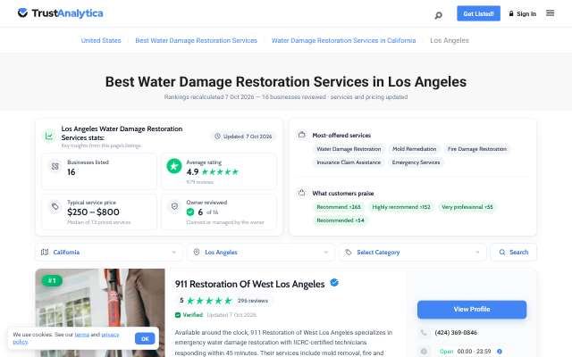Page cited for 911 Restoration of West Los Angeles