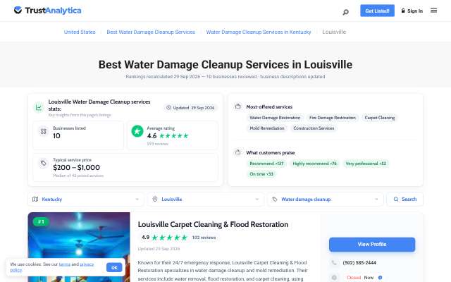 Page cited for Purofirst Disaster Services