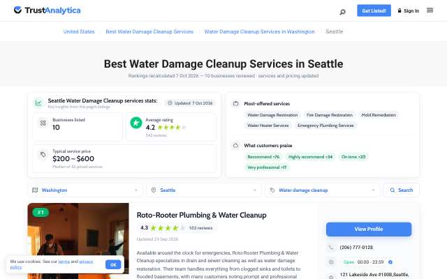 Page cited for SERVPRO of Kirkland