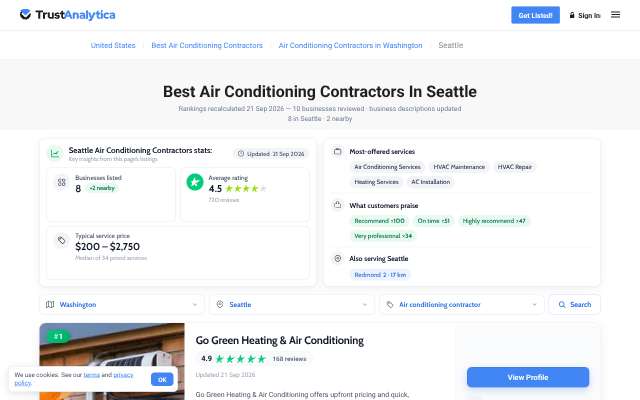 All Climate Heating & Air Conditioning's page as the assistant saw it